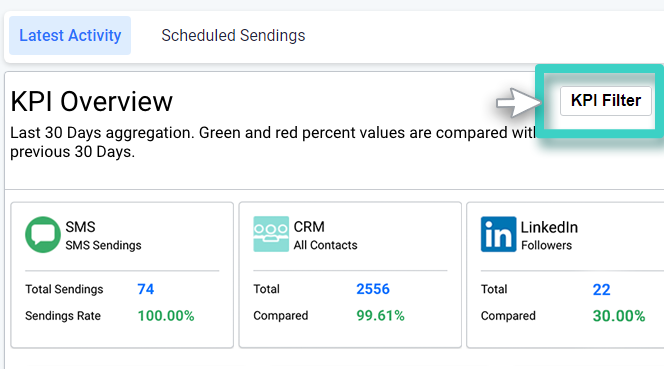 Loyalty Communication dashboard, highlighted KPI filters