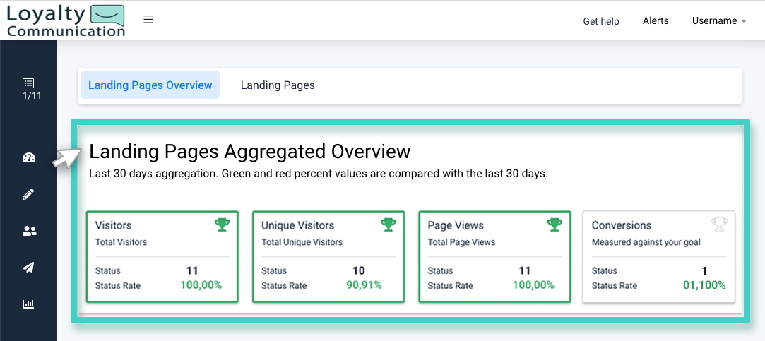 Insights, landing pages aggregated overview. Pinned KPIs