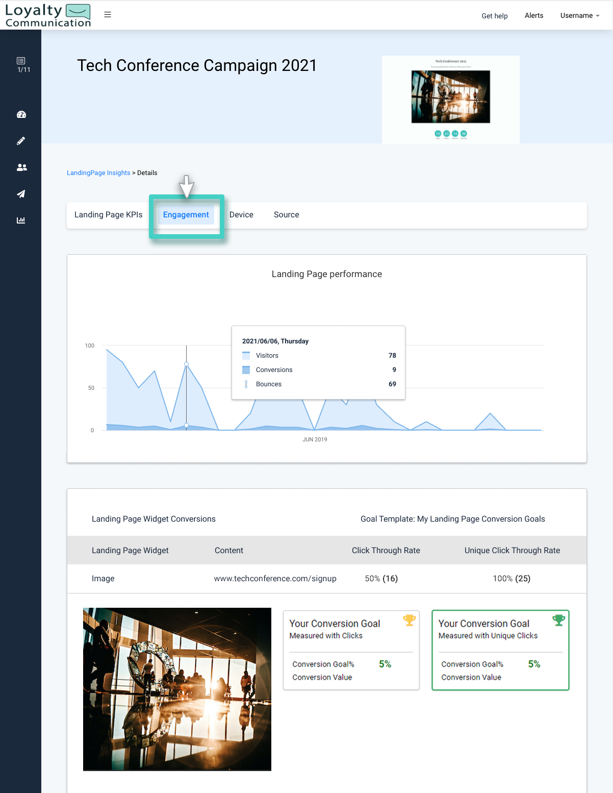 Landing page engagement with clicks, unique clicks, conversion goals and performance