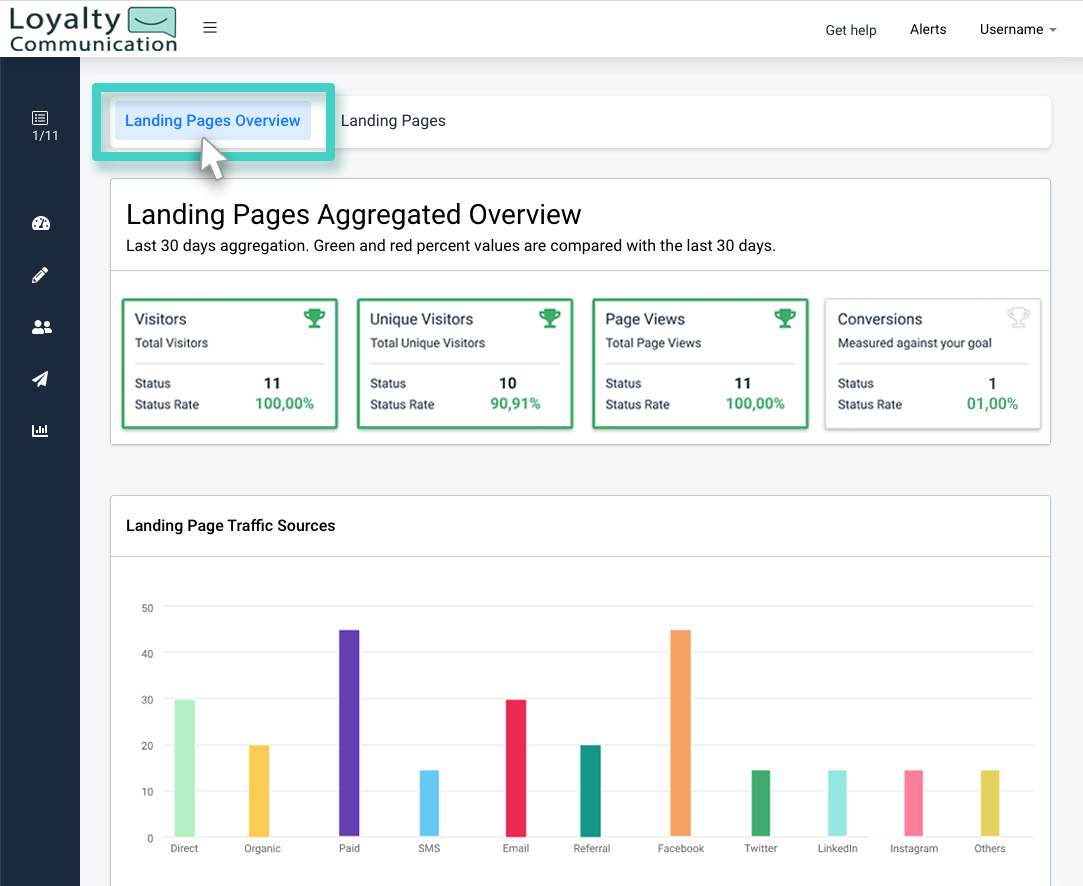 Insights, landing pages aggregated overview