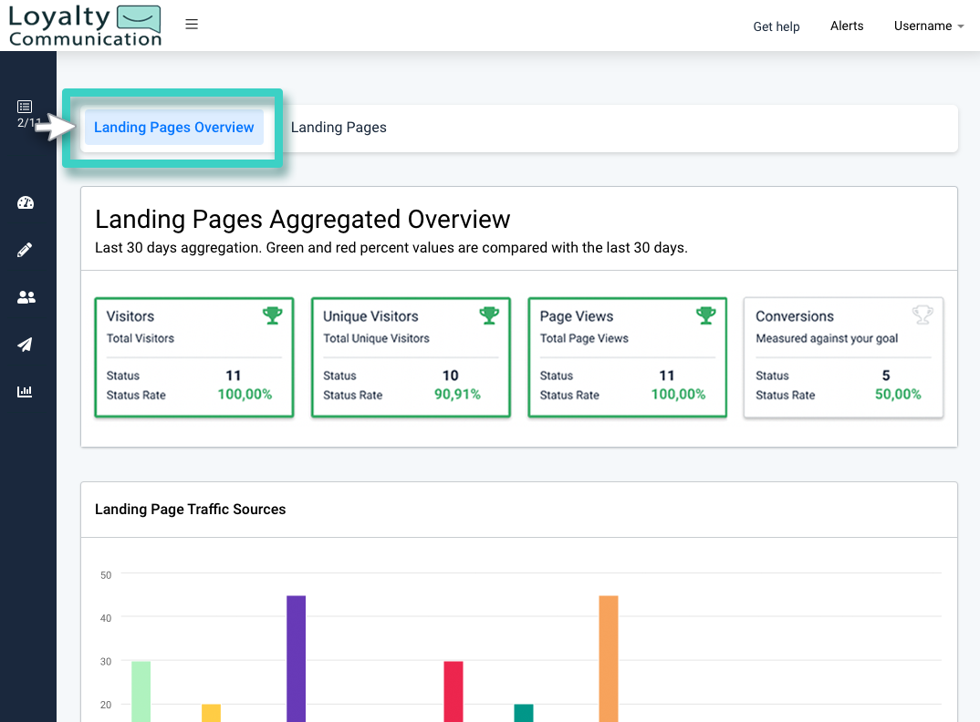 Landing page insights, landing pages overview