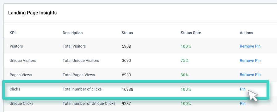 Landing page insights, pin pages view button