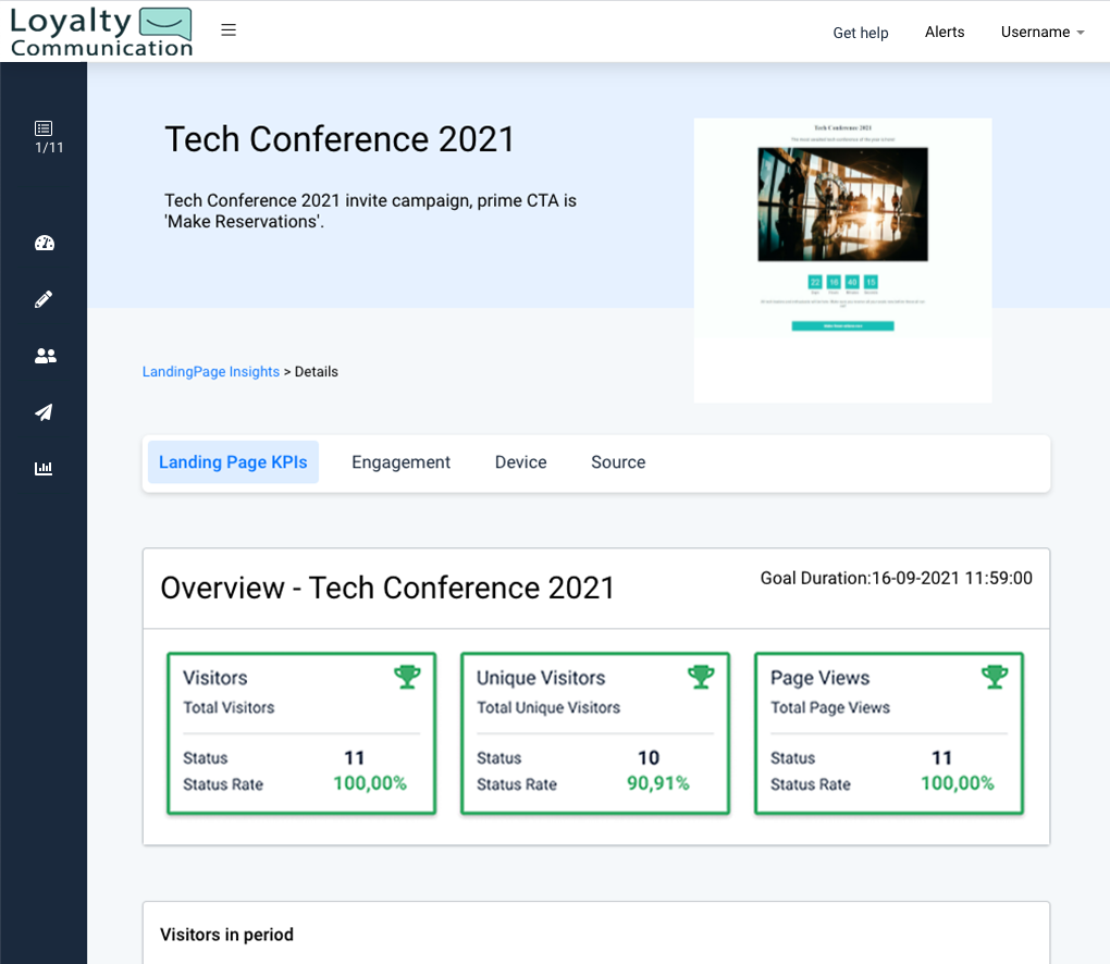 Landing page insights, landing page KPIs overview