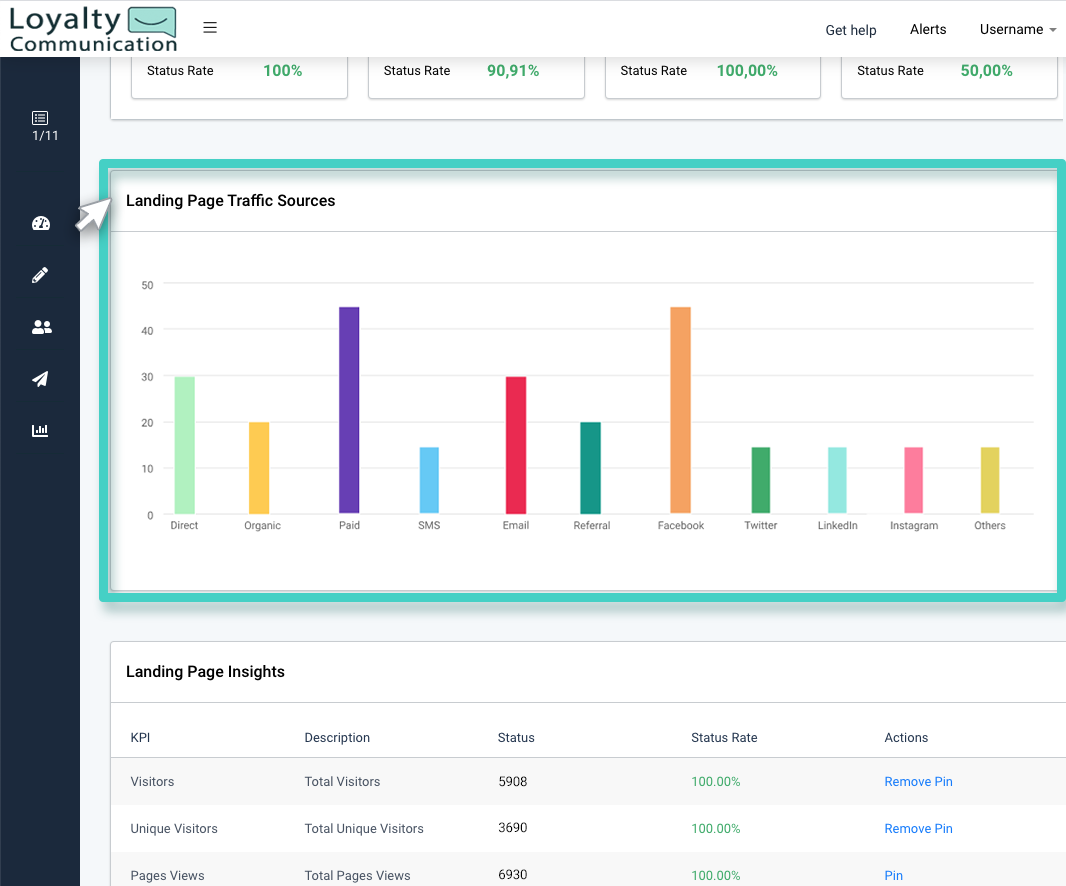 Landing page insights, landing page traffic sources