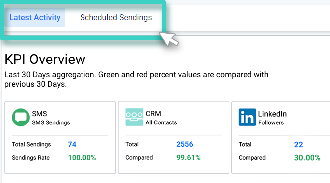 Loyalty Communication dashboard displaying latest activity