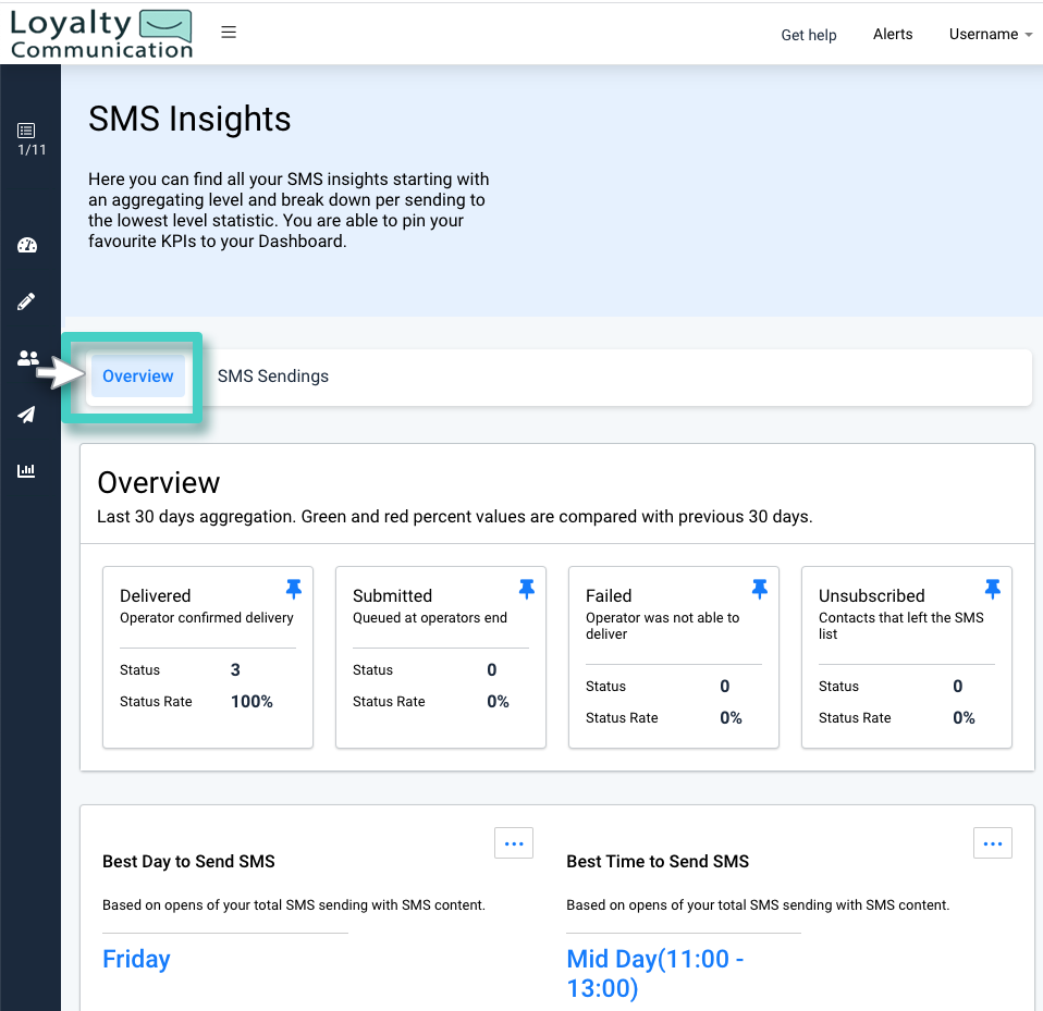 SMS insights overview. The overview tab is highlighted