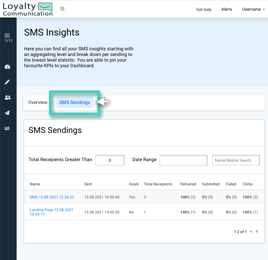 SMS insights overview. The SMS sendings tab is highlighted