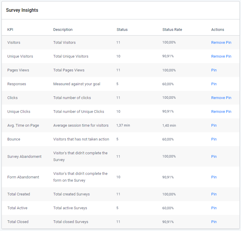 Survey insights KPIs. Overview over all KPIs and actions